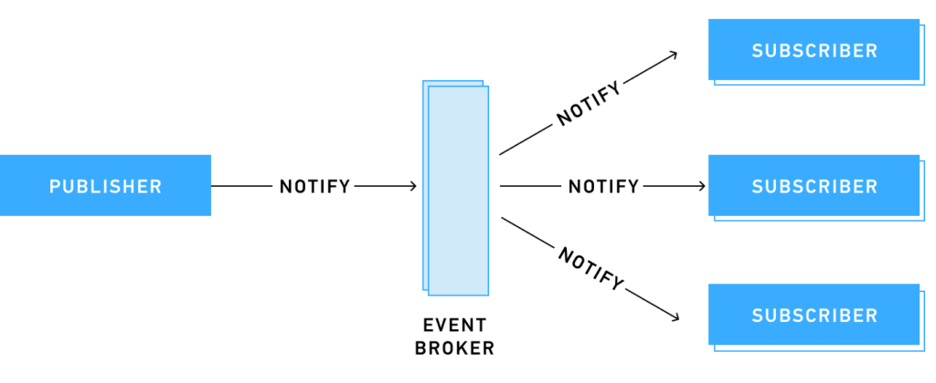 event-driven fhir server