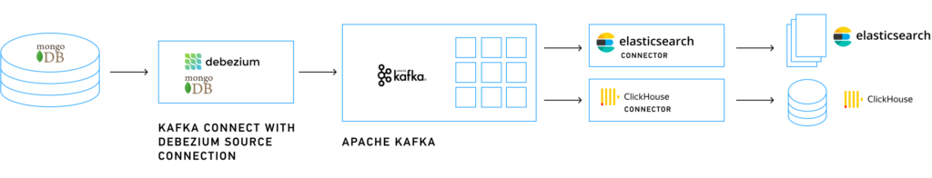 event-driven architecture of FHIR Server