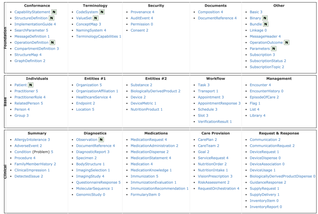 FHIR types list: part 1