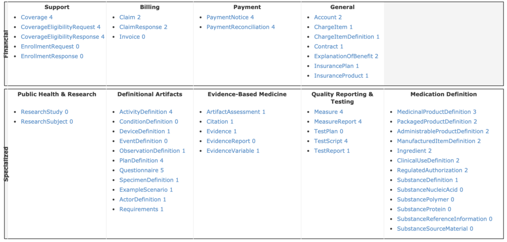 FHIR types list: part 2