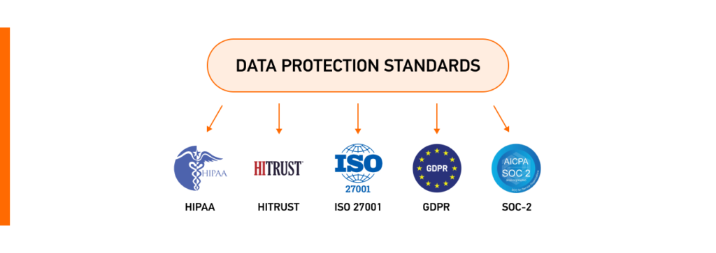 Main 5 data protection standards