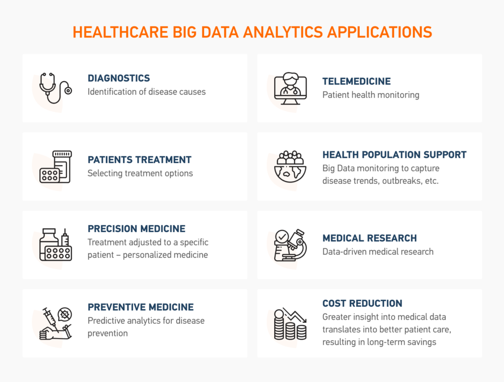 Data Analytics In Healthcare: Challenges And Uses