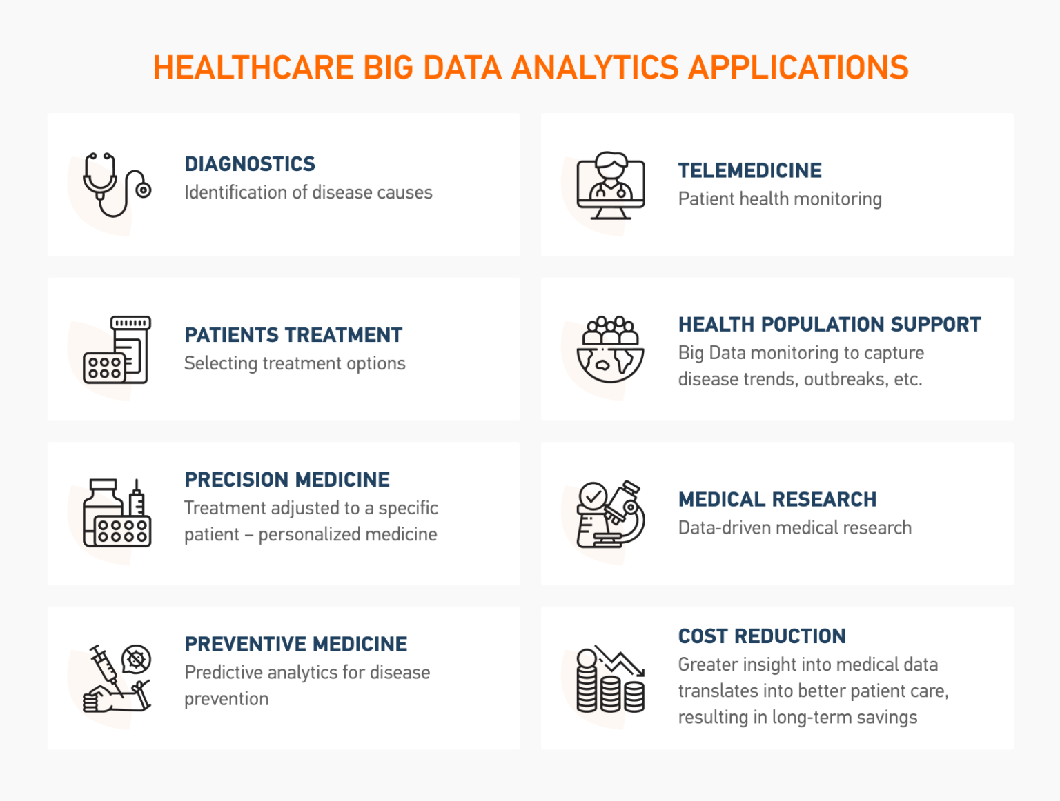 phd in healthcare data analytics