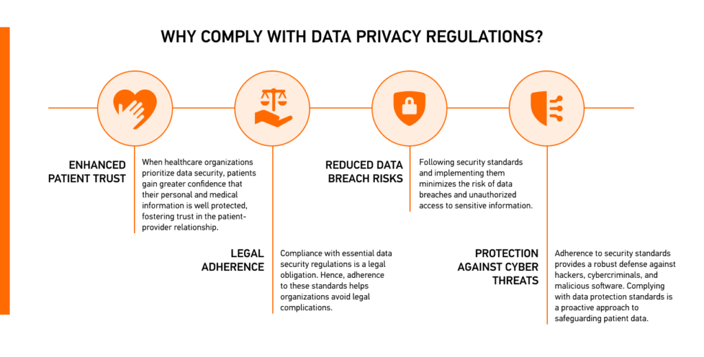 Why comply with data privacy regulations?