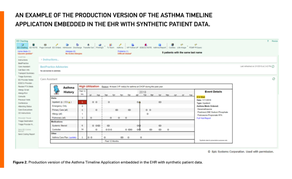 An example of the production version of the Asthma Timeline Application embedded in the EHR with synthetic patient data.