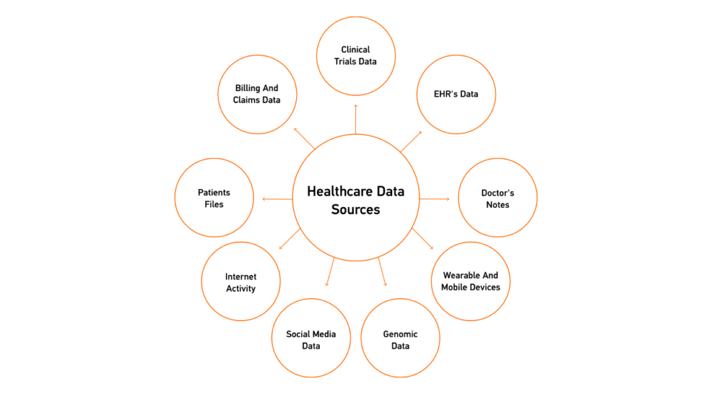 Healthcare Data Sources