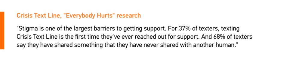 data from the "Everybody Hurts" research by the Crisis Text Line
Source: https://static1.squarespace.com/static/5e332cca19acf37759297614/t/5e404e9a4b6b8940eead303d/1581272741162/Everybody+Hurts+2020.pdf