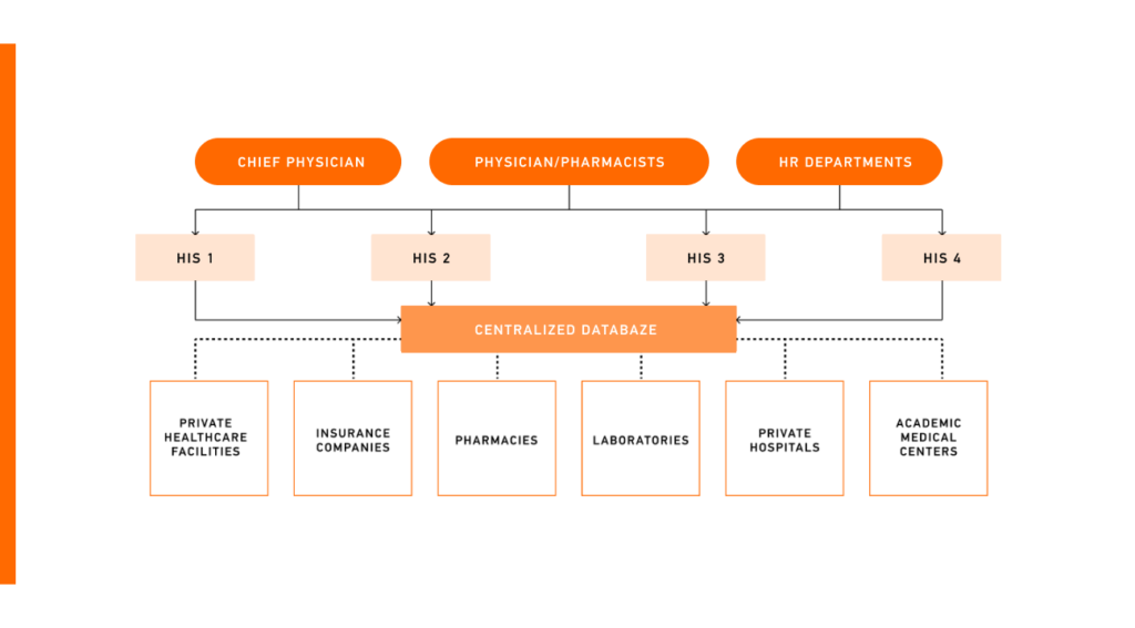 The eHealth System of Ukraine