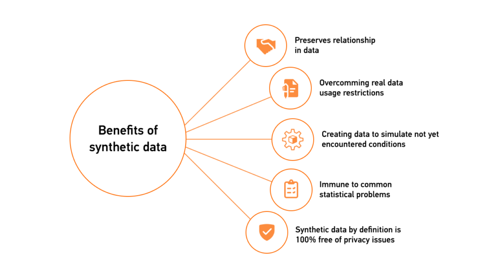 How synthetic data can benefit healthcare