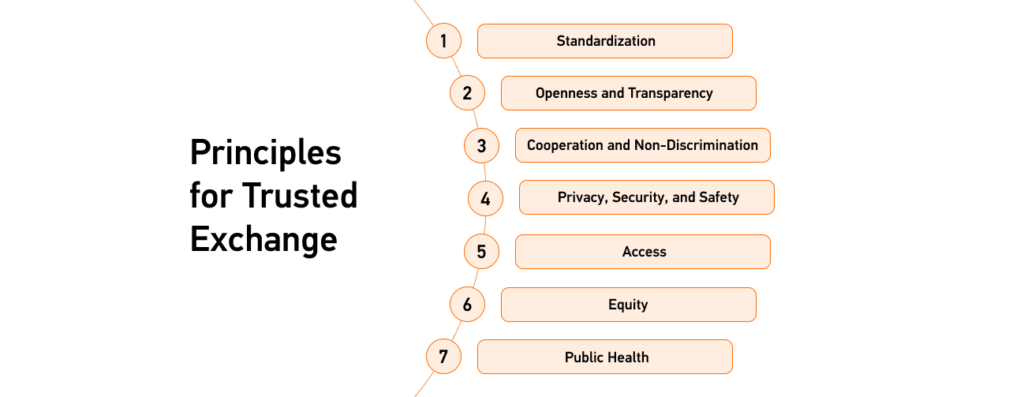 TEFCA Principles