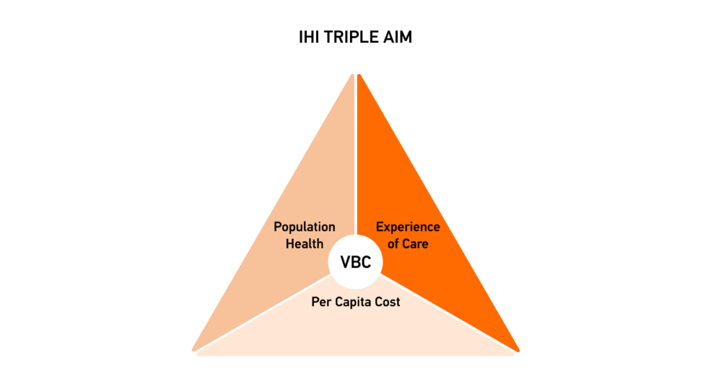 IHI Triple Aim