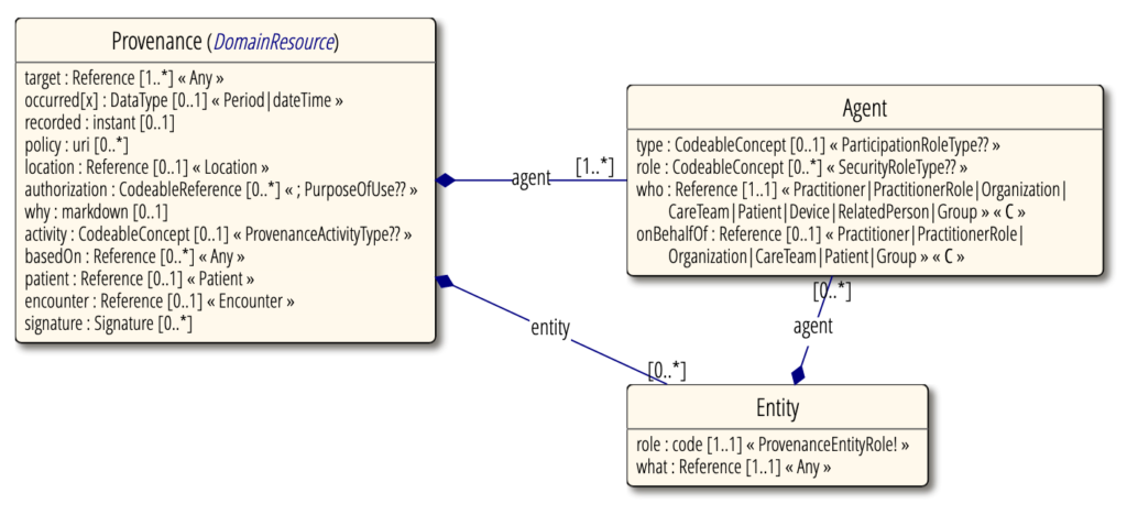 Provenance Structure