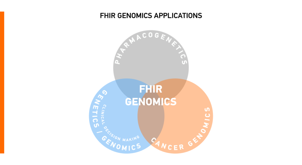 FHIR genomic medicine use cases