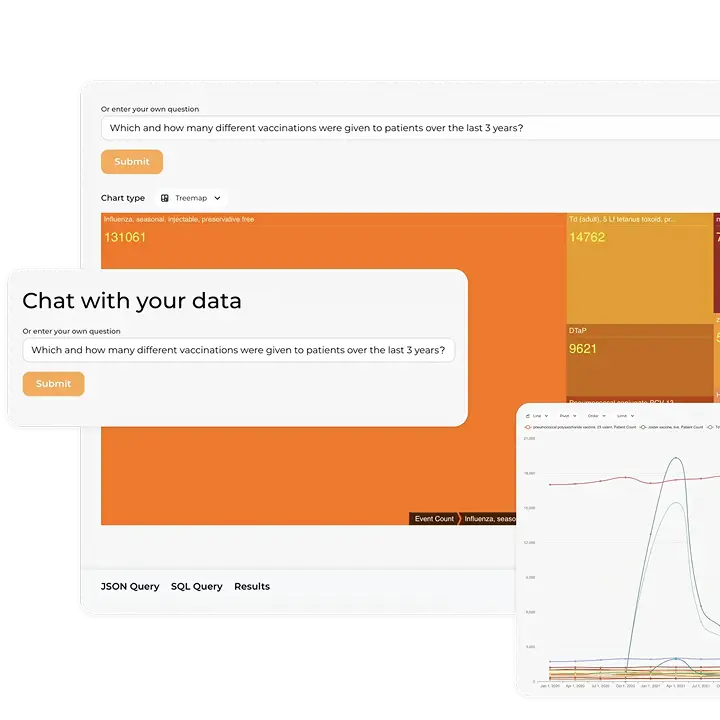 Discover Kodjin's Advanced Healthcare Analytics