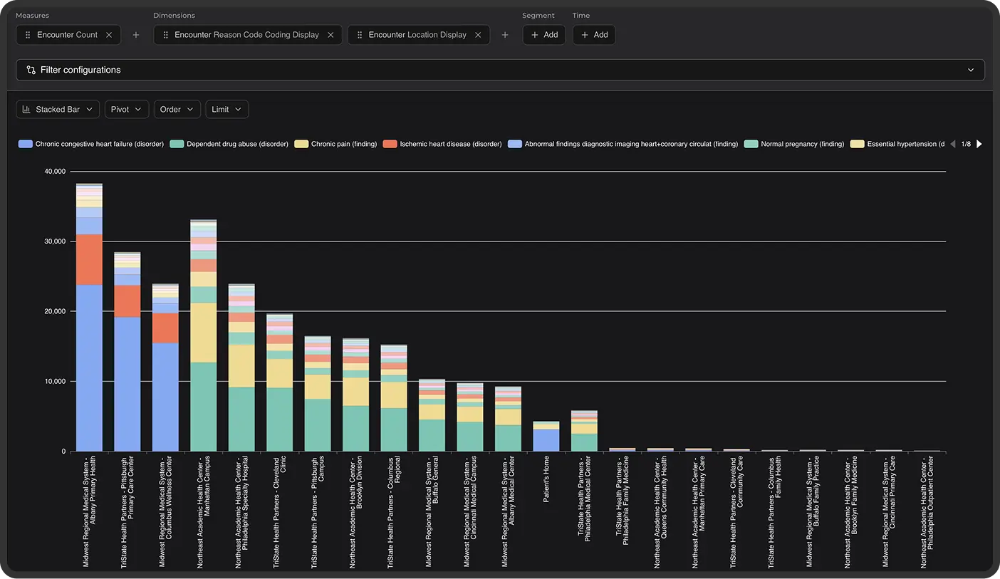 Use an AI assistant and visual query builder. 
