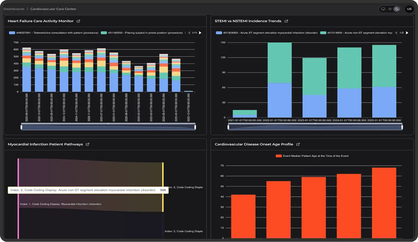 Use an AI assistant and query builder for manual metrics and filters specification, collect dashboards to monitor dynamics.