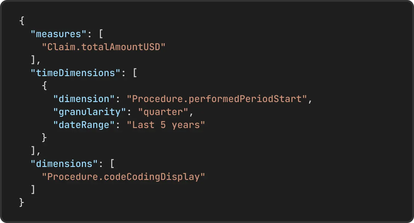 Use semantic layer API access and direct database connectivity.