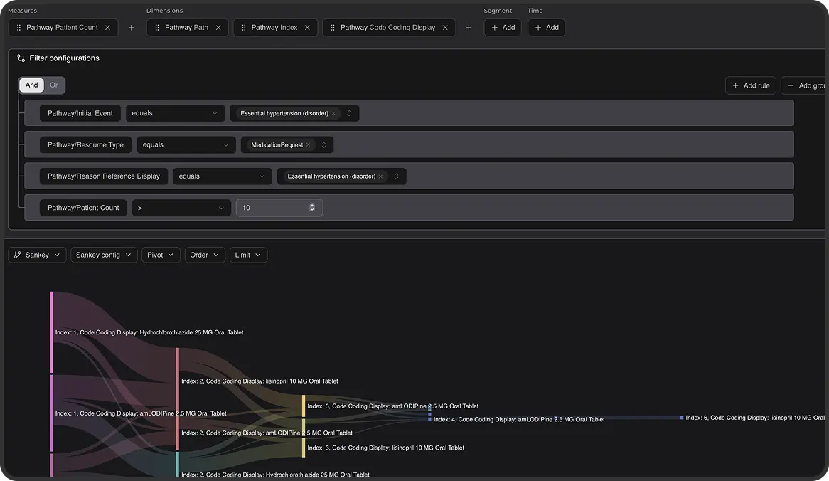 Care quality reporting