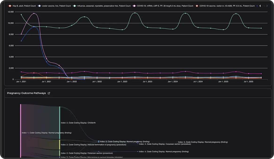 Patient engagement and retention