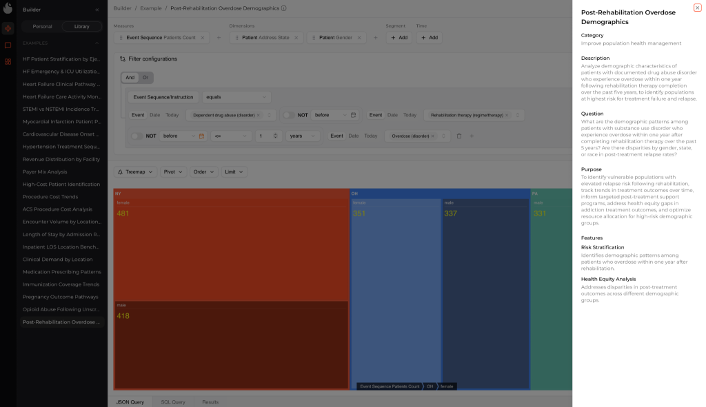 Kodjin Analytics - Post-Rehabilitation Overdose Demographics
