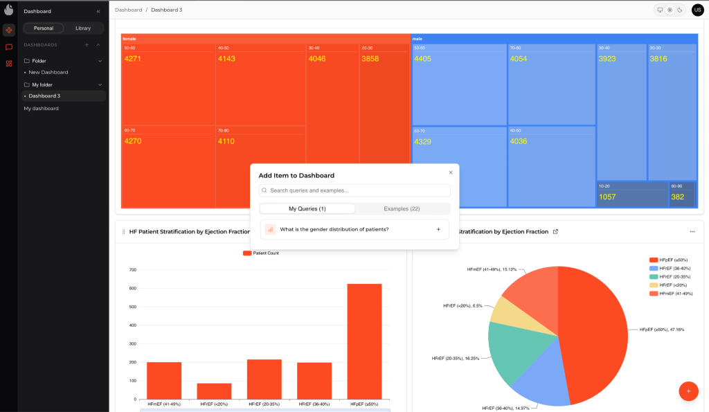 Kodjin Analytics dashboard showing denial management insights across healthcare data