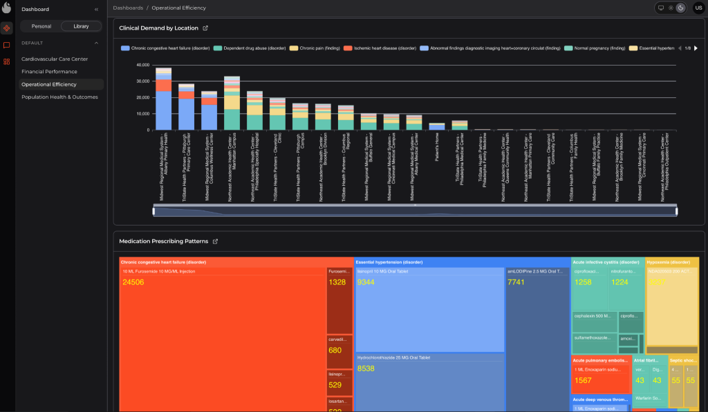 Denial management analytics dashboard with claim denial rates and medication prescribing patterns