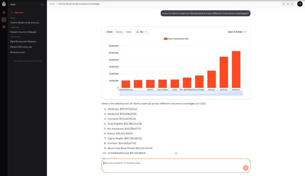 Tableau alternative: Kodjin Analytics
