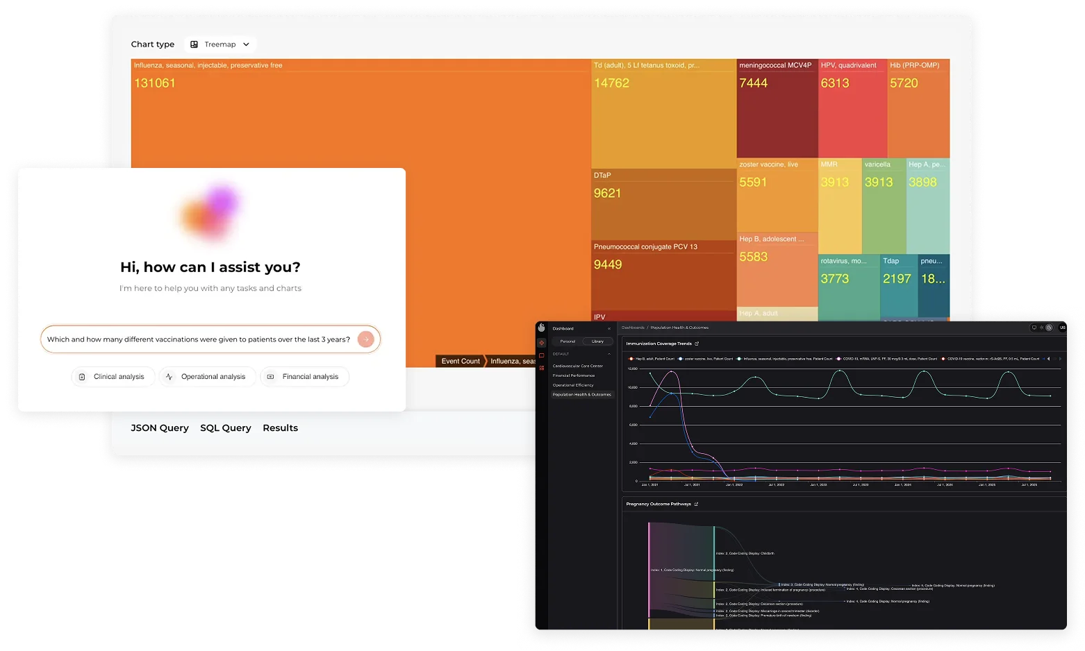 Care Management Analytics