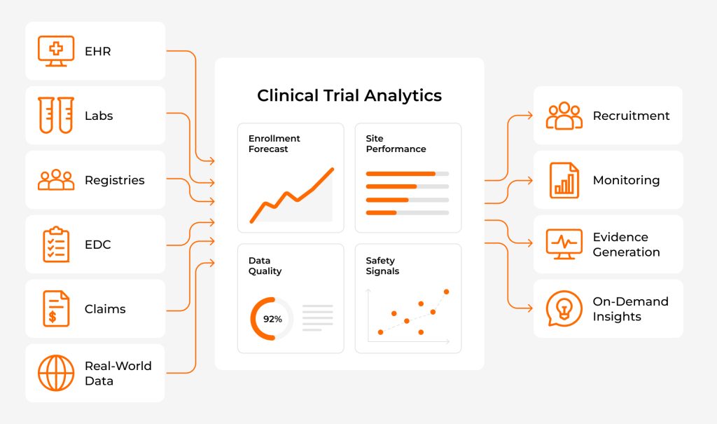 Clinical Trial Analytics