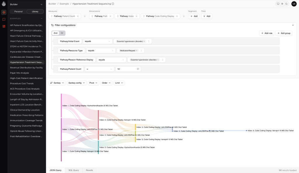 Kodjin Analytics Dashboard