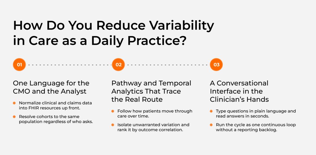Three Kodjin capabilities: Reduce Variation in Care