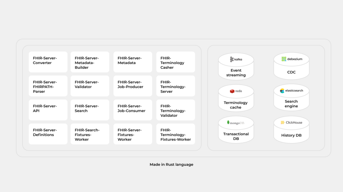 Kodjin FHIR Server microservices architecture with databases, search, and event streaming