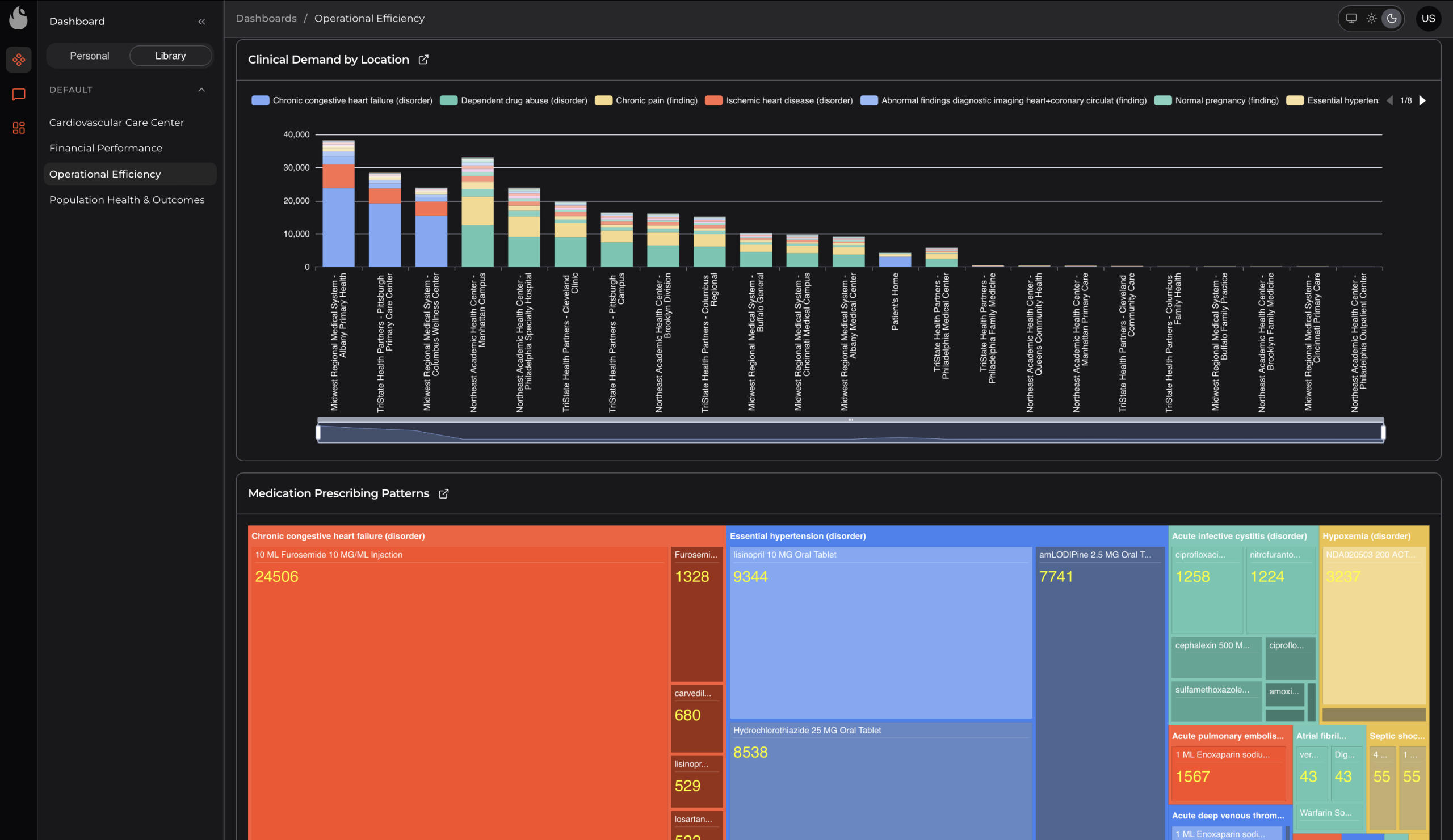 Chronic disease management software